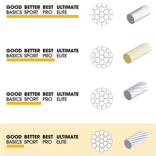 Jagwire Inner Gear Cable - Stainless Steel