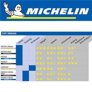 Michelin Protek Cross 700x40C Wire Tyre