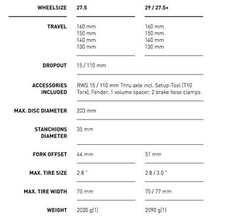 DT Swiss Fork F535 One 27.5 160 15x110 Nonremo