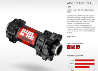 DT Swiss DT240s DBIS 15/100 28H 6 Bolt SP