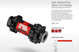 DT Swiss DT240s DBIS Predictive Steering 15/110 28H 6 Bolt SP