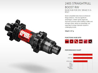 DT Swiss DT240s DBIS Boost 12/148 28H 6 Bolt SP XD