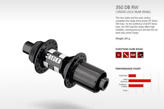 DT Swiss DT350 DBCL 12/142 24H Shimano HG11S Road Centre Lock