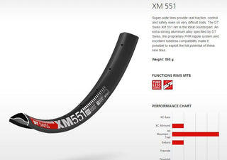 DT Swiss RIM XM551 27.5 32H 40 Wide