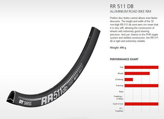 DT Swiss Rim RR511 DB 28h 700c - Black