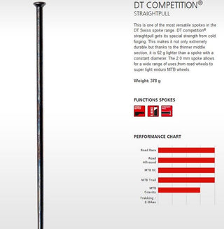 DT Swiss Spoke Comp 2/1.8/2 SP Per Spoke 268 - Black