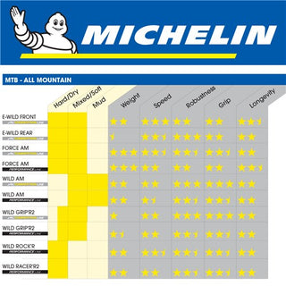 Michelin E-Wild Front 27.5"x2.6" Foldable Tyre