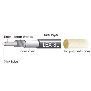 Jagwire LEX-SL 3mm Cable Housing For Dropper - 30M
