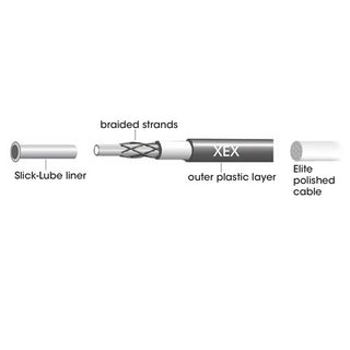 Jagwire 1X Elite Universal Sealed Complete Shift Cable Kit - Compatible With Sram & Shimano - White