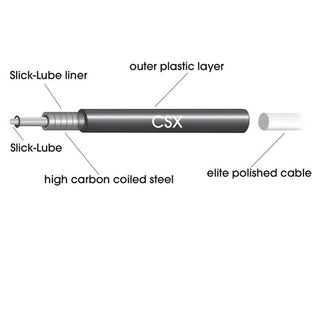 Jagwire Elite Road Sealed Brake Cable Kit - Ultra-Slick - Compatible With Sram/Shimano - Black