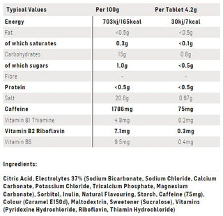 SiS GO Hydro Tablets 20 Pack - Cola & Caffeine